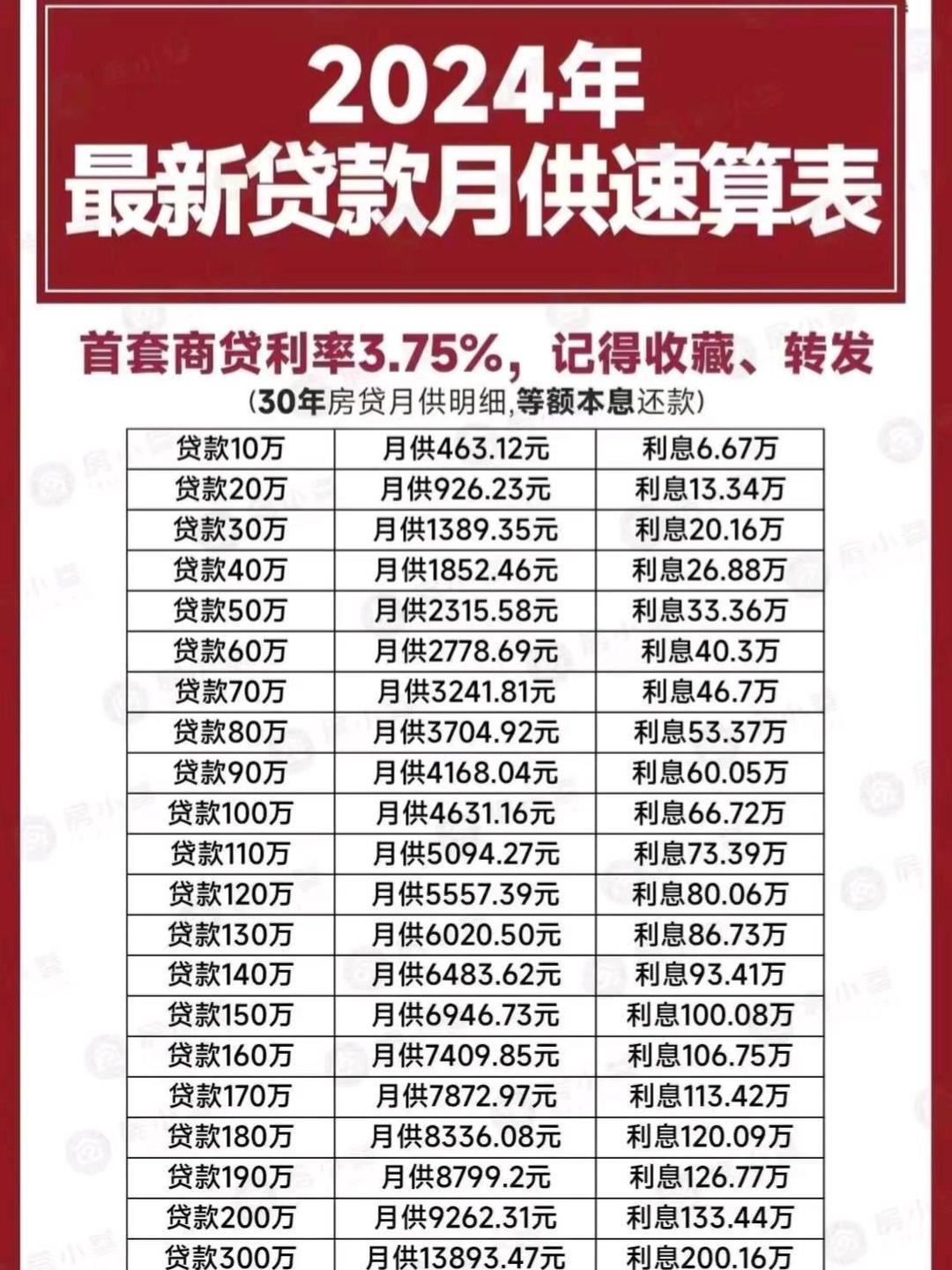 央行提高政策利率水平_短期重定价风险分析_房贷重定价周期选择