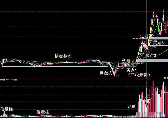 K线图绘制方法_单个k线图_K线图类型详解