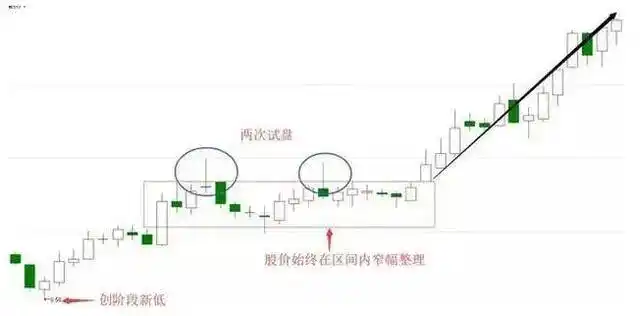 股市投资技巧_下影线比上影线长_上影线分析