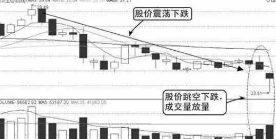 上影线分析_下影线比上影线长_股市投资技巧
