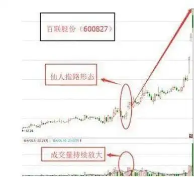 上影线分析_股市投资技巧_下影线比上影线长