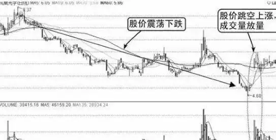 股市投资技巧_下影线比上影线长_上影线分析