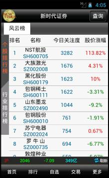 手机大智慧炒股教程_大智慧手机炒股怎么用_大智慧手机炒股软件使用方法