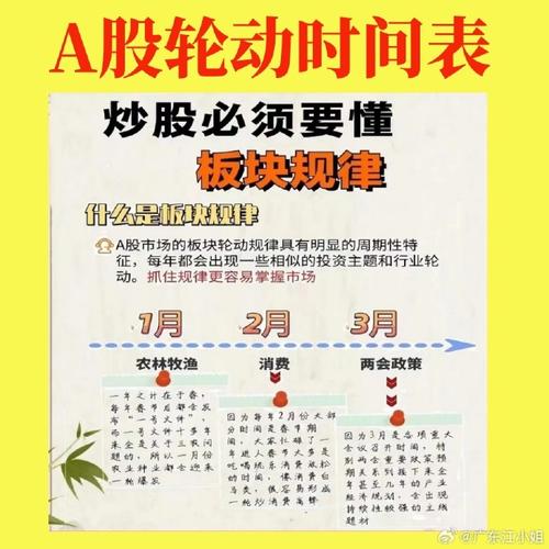 3月9日A股开盘受多种因素影响，普通投资者该咋操作？