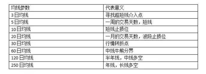 k线图均线看涨信号图解 傻瓜式均线买卖法