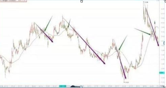 顺应趋势交易策略_技术分析交易纪律_股票建仓过程