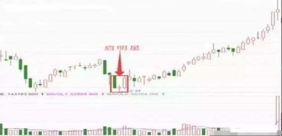 顺应趋势交易策略_股票建仓过程_技术分析交易纪律
