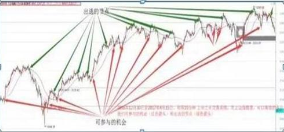 股票建仓过程_技术分析交易纪律_顺应趋势交易策略