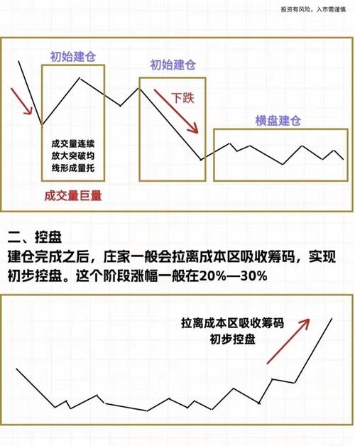 股票建仓过程_顺应趋势交易策略_技术分析交易纪律