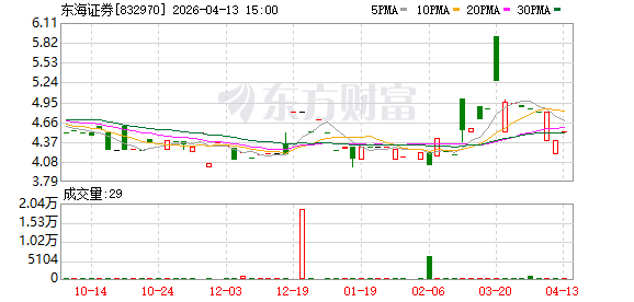 东海证券官网网址:上市关键期涉诉讼,投资者如何查公告?