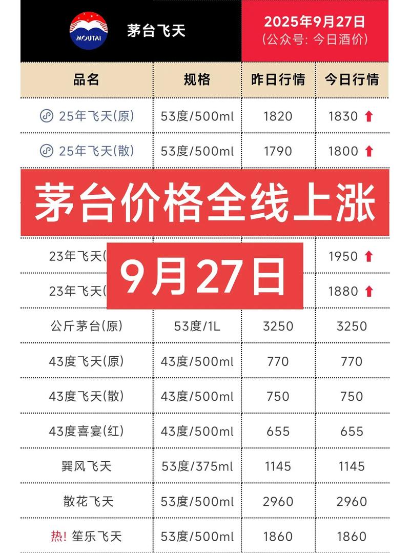 中国白酒终端零售价走势分析_白酒股票_新浪财经酒价内参 真实白酒市场价查询