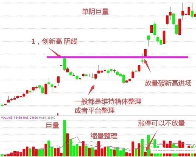 出货 洗盘_阴线下跌洗盘要素_主力洗盘手法应对