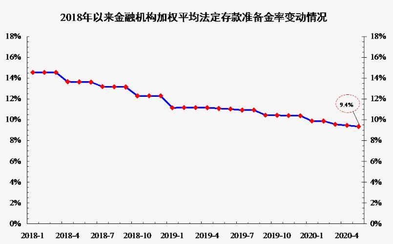 存款准备金率是什么意思_法定存款准备金率下降_存款准备金率的作用机制
