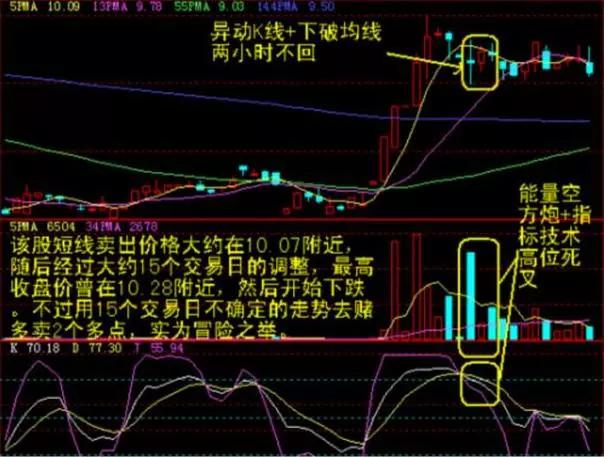 60分钟K线破窗效应：别让亏损的尽头线毁掉你的账户