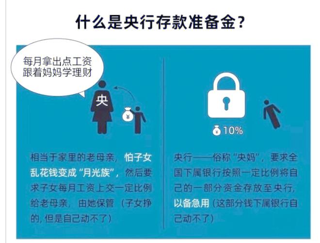 央行提高政策利率水平_房贷利率降低 首付比例降低 刚需买房政策