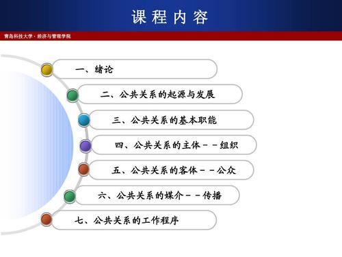 公关营销边界探讨_公共关系职业发展历程_公共关系道德准则