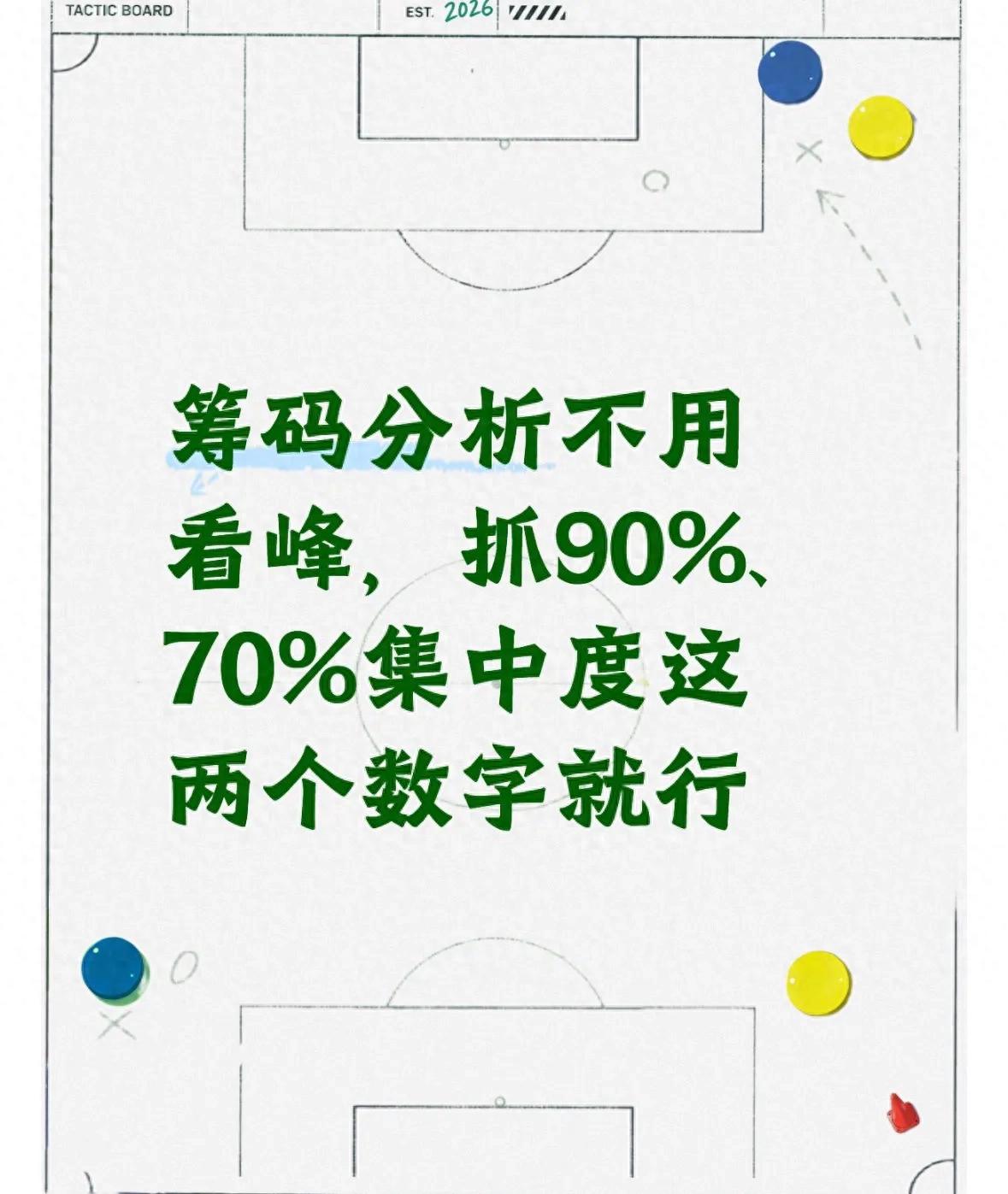 手机看股票筹码分布图_90%筹码集中度解读_筹码分布图分析