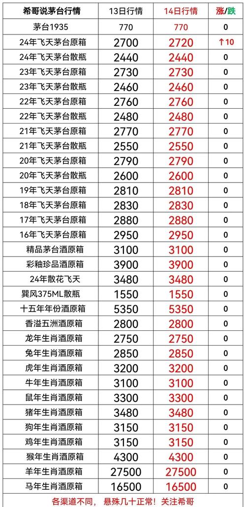 新浪财经酒价内参_中国白酒真实市场价_白酒股票