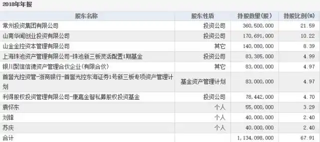 东海证券原董事长朱科敏涉嫌违纪违法被调查_东海证券朱科敏被调查原因_东海证券的官网网址是