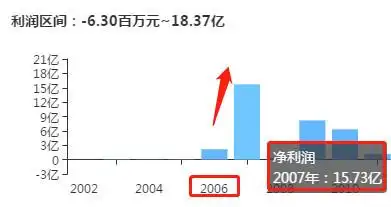 东海证券朱科敏被调查原因_东海证券的官网网址是_东海证券原董事长朱科敏涉嫌违纪违法被调查
