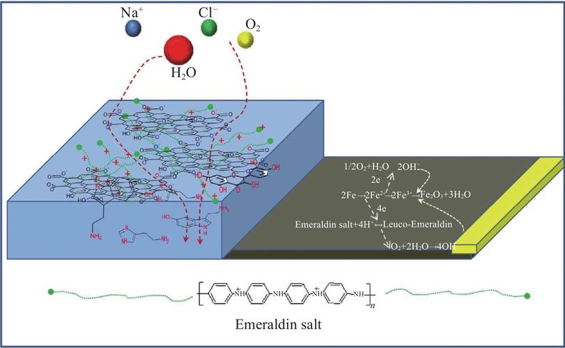 导电聚合物：打破传统观念，开启有机化学研究新热点