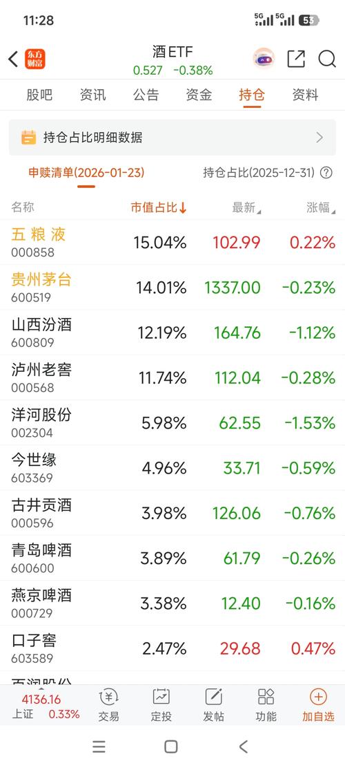 白酒股票逆势上涨，现在能买吗？