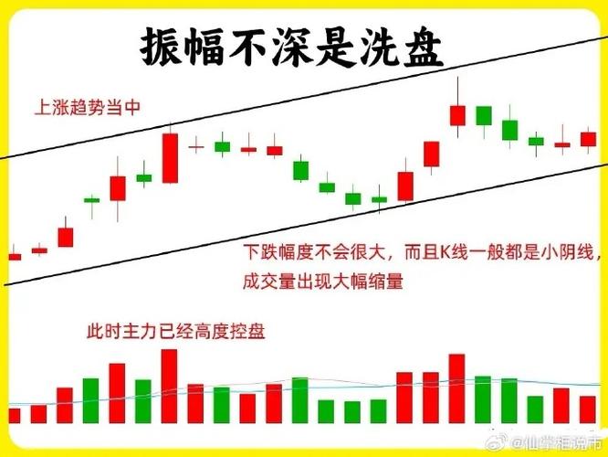 下跌分不清洗盘还是出货?资金出货4种典型形态拆解