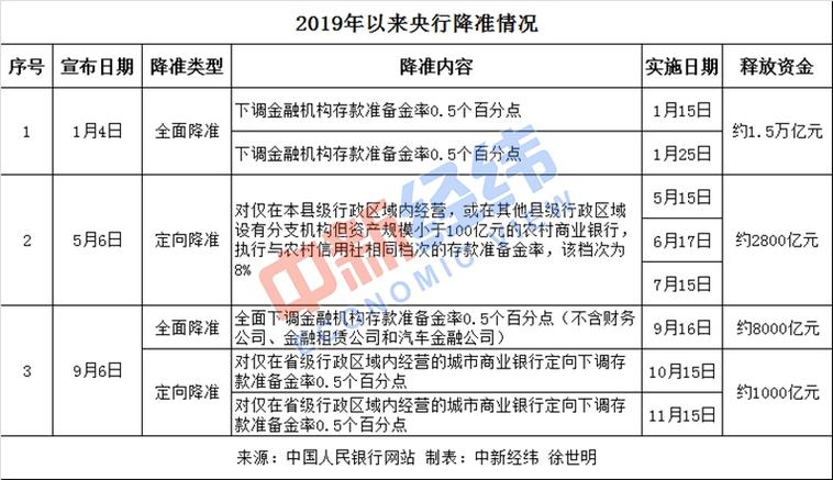 经济运行新特征新变化货币政策前瞻性灵活性针对性_中国人民银行货币政策委员会2026年第二季度例会_央行历次降准时间表