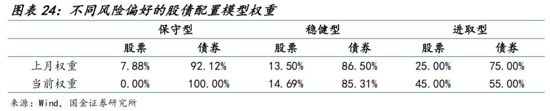 止损点怎么设置_半导体汽车赛道风险_A股投资策略