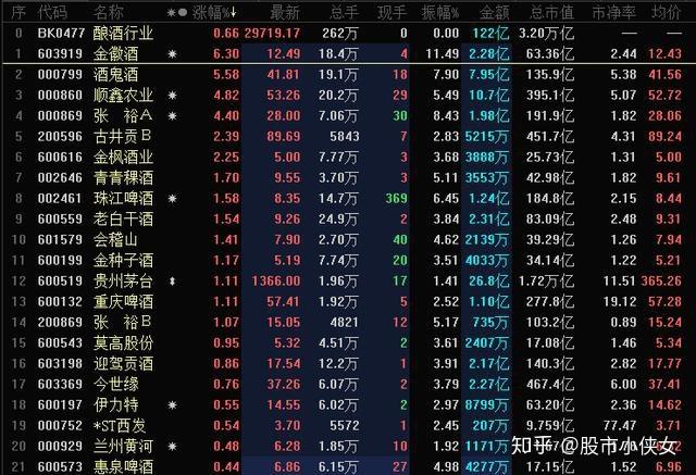 A股投资策略_止损点怎么设置_半导体汽车赛道风险