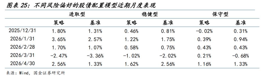 A股投资策略_止损点怎么设置_半导体汽车赛道风险