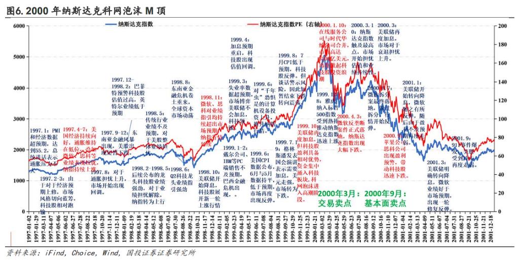 止损点怎么设置_美股止盈止损策略_短线投机止盈止损比例