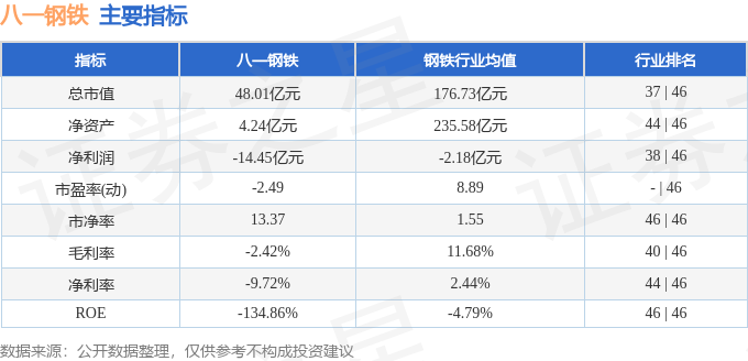 八一钢铁股票行情走势_八一钢铁2024年三季报分析_八一钢铁资金流向解读