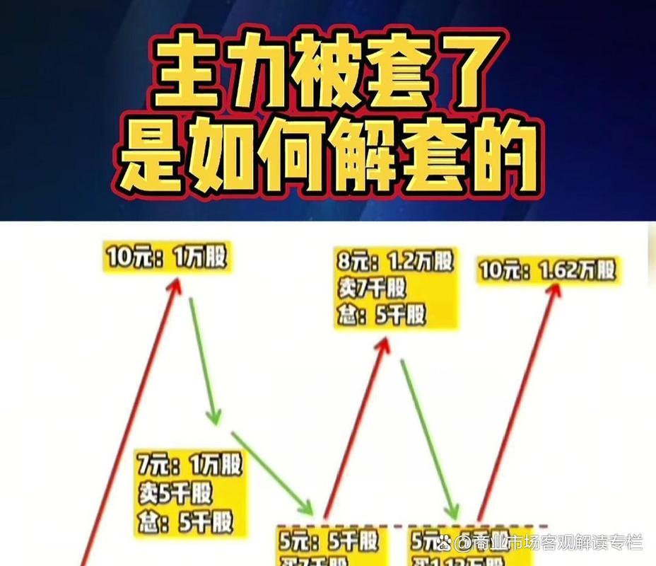 定点滚动解套法_股票如何解套_500补仓法