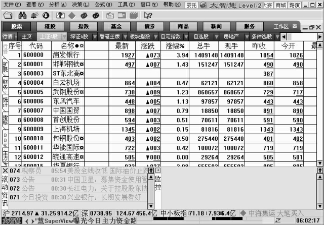 常用网上炒股软件大智慧介绍,含散户线等特色功能