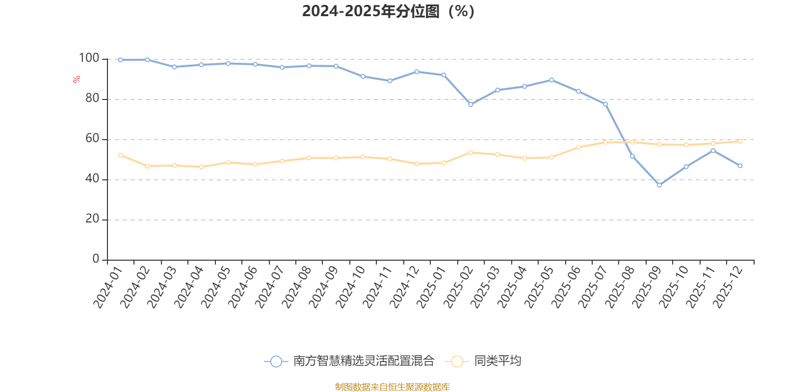 南方成份精选基金净值_李锦文南方智慧精选灵活配置混合业绩分析_南方智慧精选灵活配置混合004357