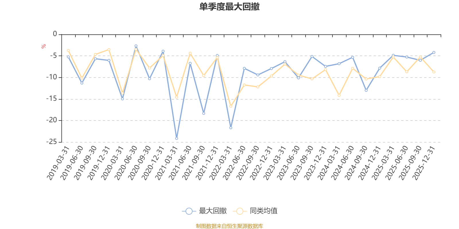 南方智慧精选灵活配置混合004357_南方成份精选基金净值_李锦文南方智慧精选灵活配置混合业绩分析