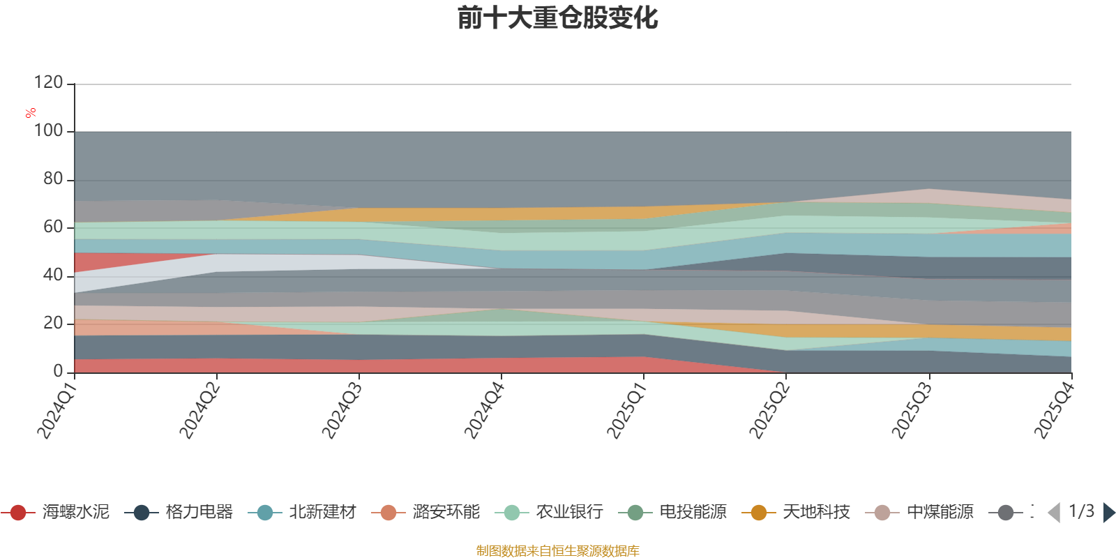 李锦文南方智慧精选灵活配置混合业绩分析_南方成份精选基金净值_南方智慧精选灵活配置混合004357
