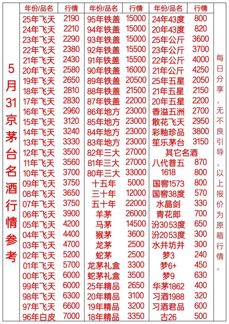 白酒价格小幅回落，买白酒股票前先看行情