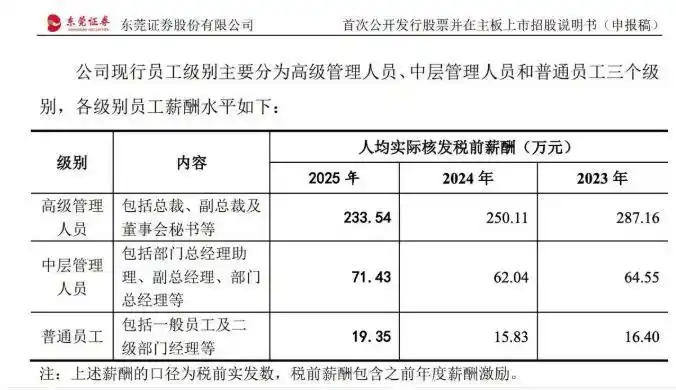 东莞证券新股中签_东莞证券IPO进展_东莞证券股权结构问题