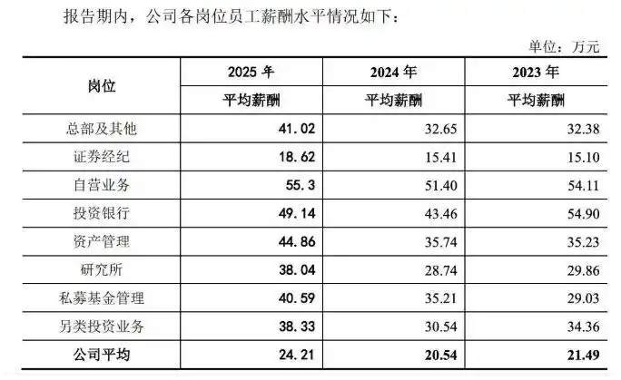 东莞证券IPO进展_东莞证券股权结构问题_东莞证券新股中签