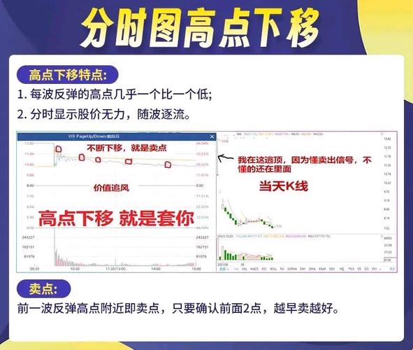 散户炒股头疼分不清洗盘出货?看这几招轻松辨别