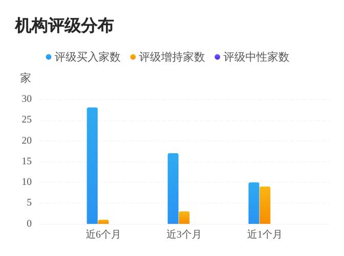 国元证券:给予英国软件买入评级