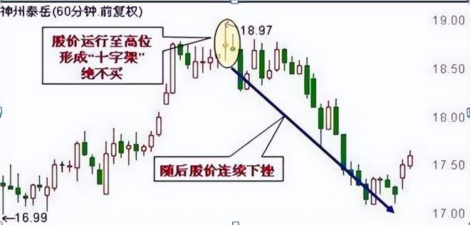 克服交易者人性弱点_60分钟k线图的尽头线_炒股不止损原因