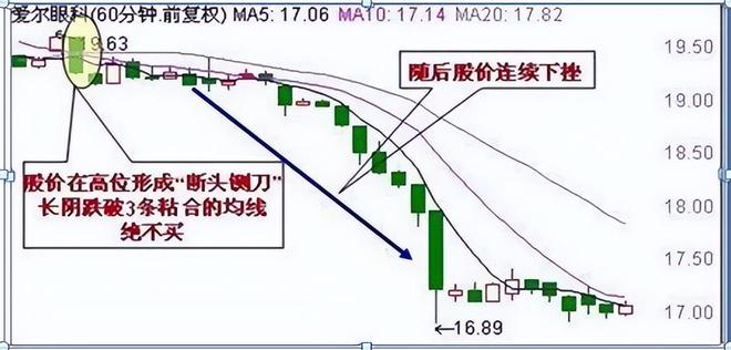 克服交易者人性弱点_炒股不止损原因_60分钟k线图的尽头线