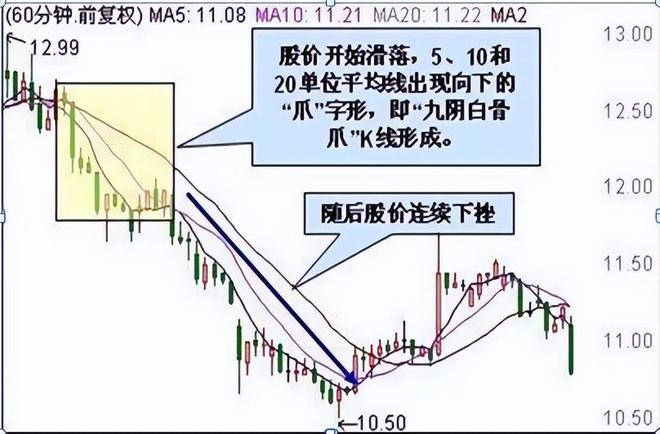 炒股不止损原因_60分钟k线图的尽头线_克服交易者人性弱点