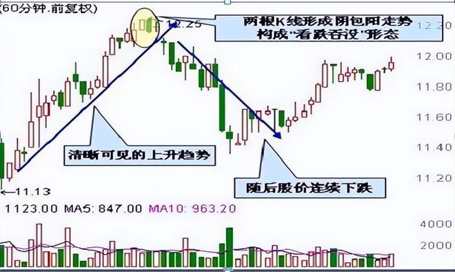 炒股不止损原因_克服交易者人性弱点_60分钟k线图的尽头线