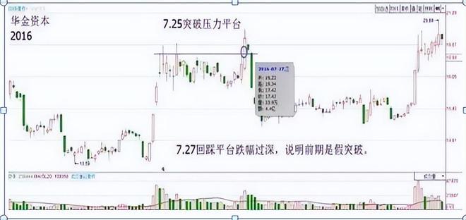炒股不止损原因_60分钟k线图的尽头线_克服交易者人性弱点