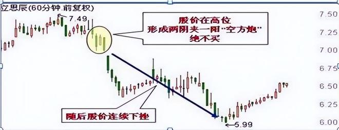 60分钟k线图的尽头线_炒股不止损原因_克服交易者人性弱点