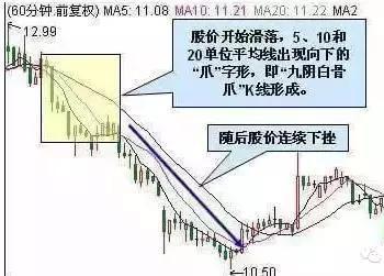 60分钟K线曙光初现早晨之星塔型底_60分钟k线图的尽头线_60分钟K线断头铡刀顶部光头长阴线黄昏十字星九阴白股爪